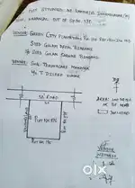 Plot for sale 200 sq. Yards with 20 Teak wood plants.