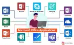 Writing PPT, WORD, and other documents