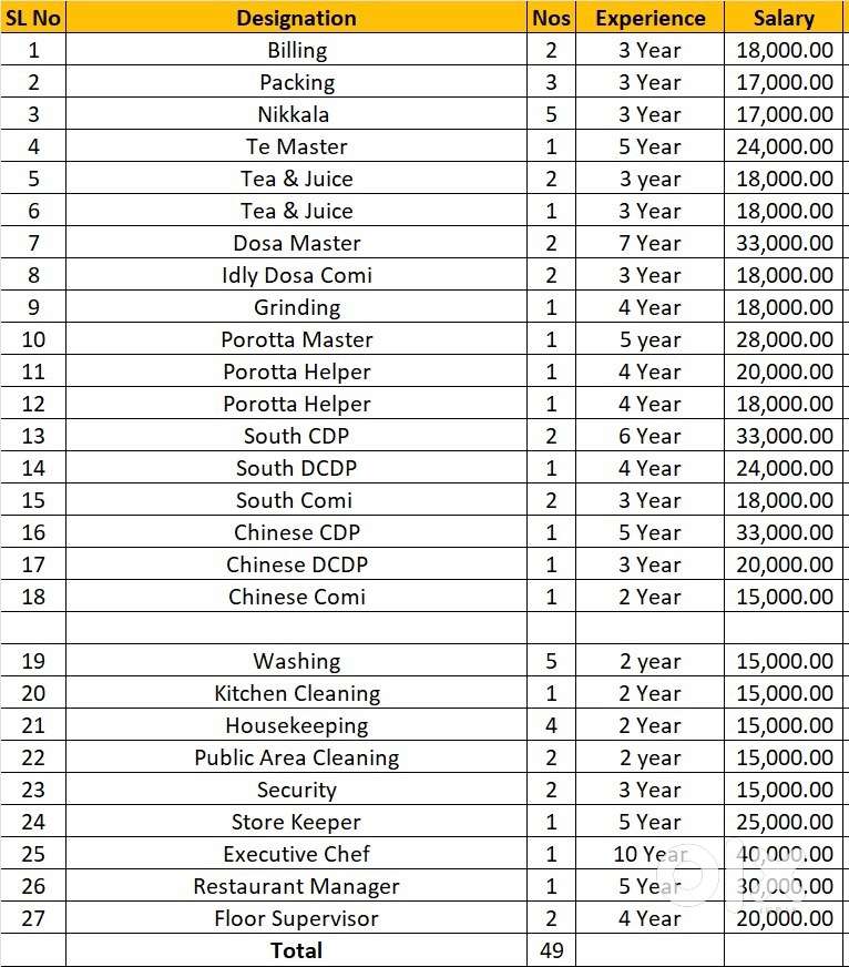  URGENT HIRING – THRISSUR