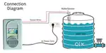 Water level controller