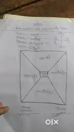 Selling plot in kannauj district