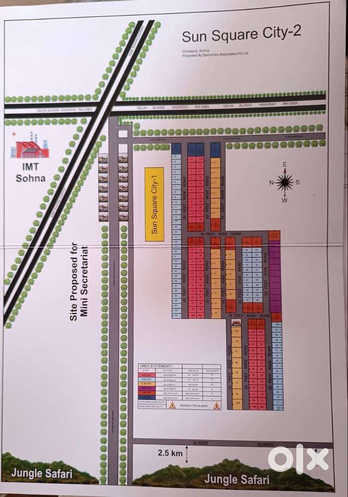 Plots Starting form 50 gaj at rates of 10000 gaj