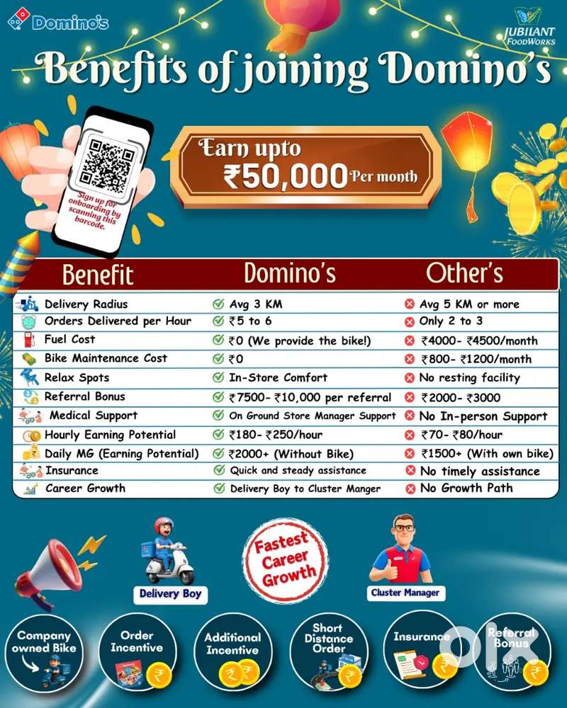 Hiring delivery boy city center raipur