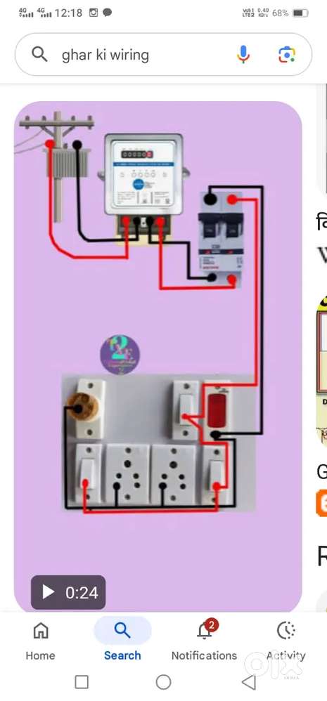 Ghar ki wiring ke liye samark