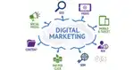 Digital marketing in real-estate