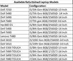 Refurbished Laptop for sale in Very Good Condition