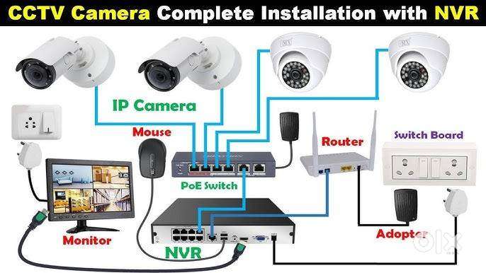 Home Service – Computer, Laptop Repair & CCTV Installation  Lucknow