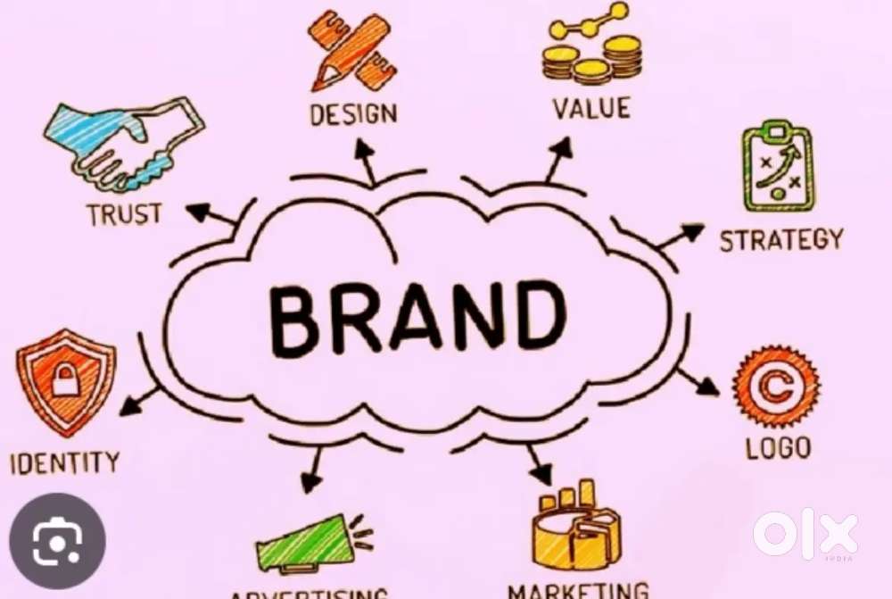 Online brand development