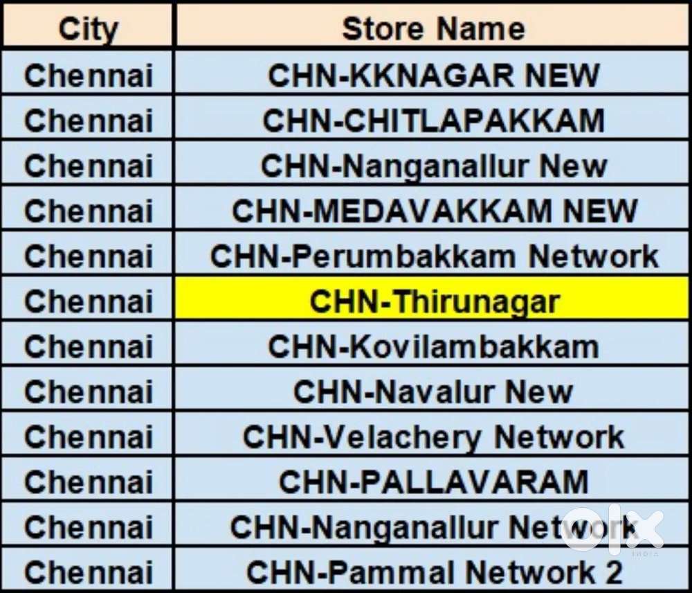 Hub Picker packer vacancy available @nungambakkam zepto