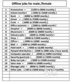 Mall showroom hospital office Male and female ka requirement hai