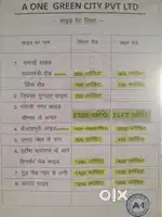 Hamare yaha uchit rate par plots uplabdh hai, Rewa shahar me