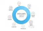 Arriculate Storyline