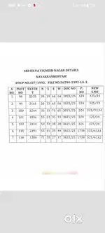5 plots in Sri vignesh Nagar dtcp approved total 10800 sq feet
