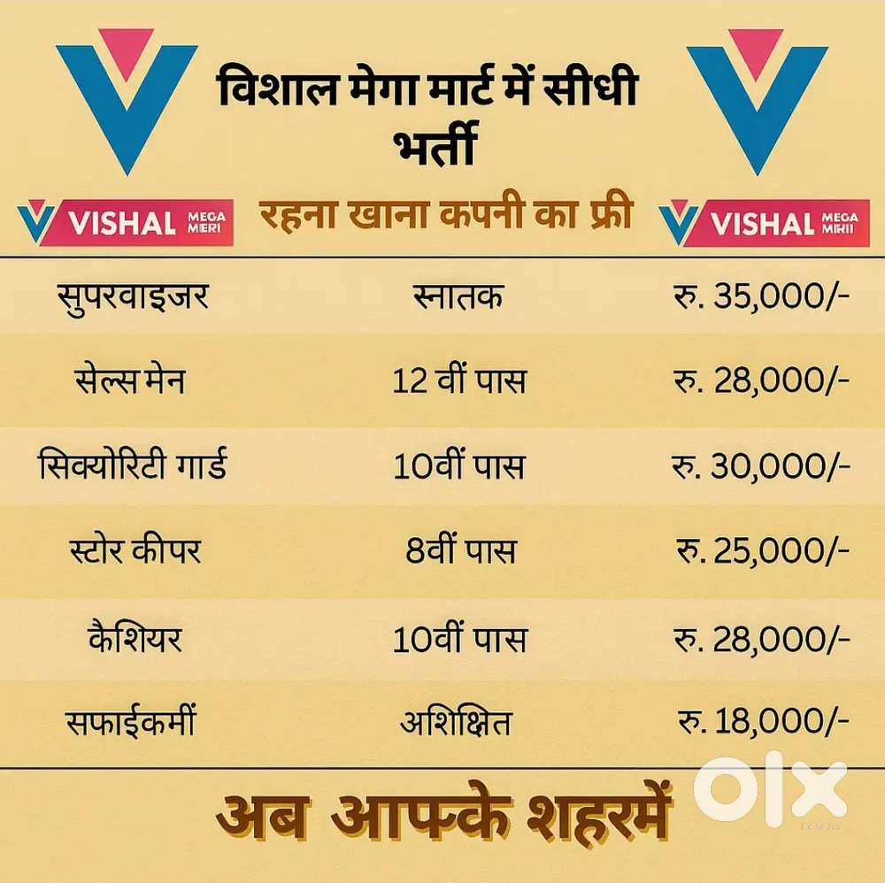 New Job Opening Today In शॉपिंग मॉल And Warehouse Looking Candidates