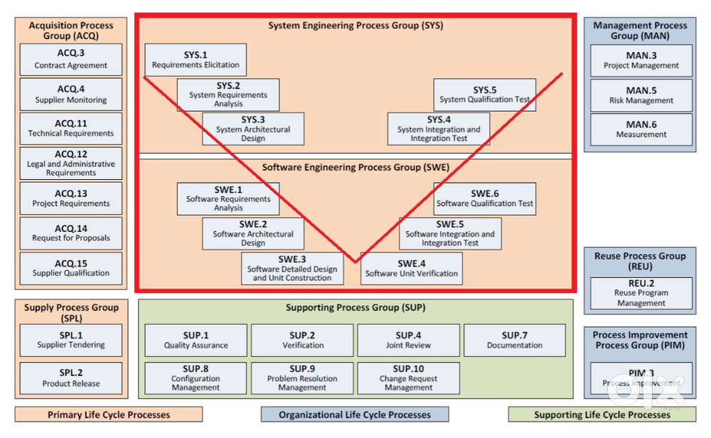 GROUND FLOOR 3BHK HOUSE FOR RENT NEAR OAK VALLY INTERNATIONAL SCHOOL