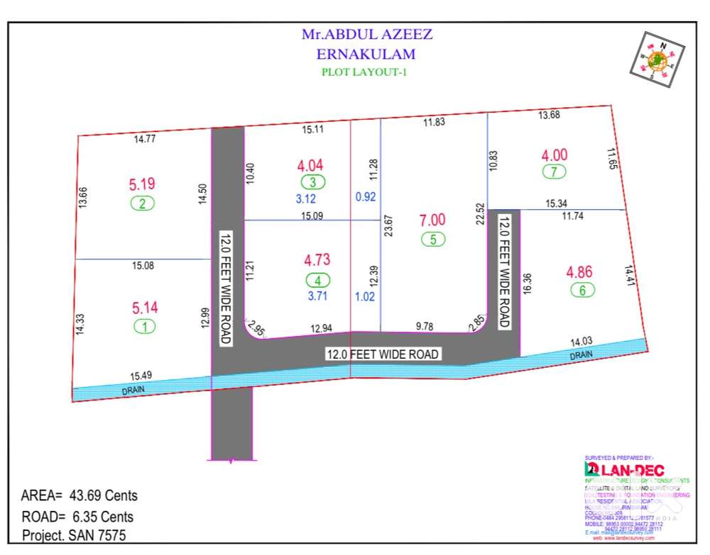 Plots available from 4 to 7 cents