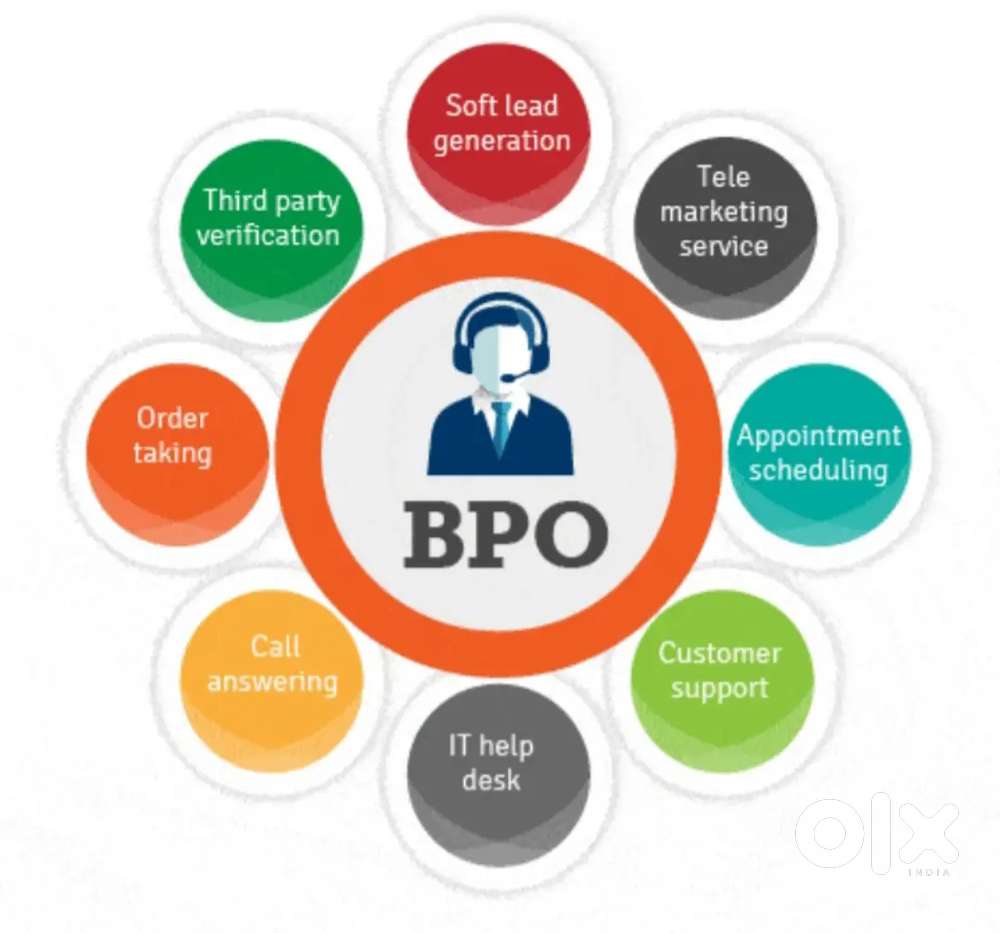 BPO JOBS Looking for Immediate Joiners