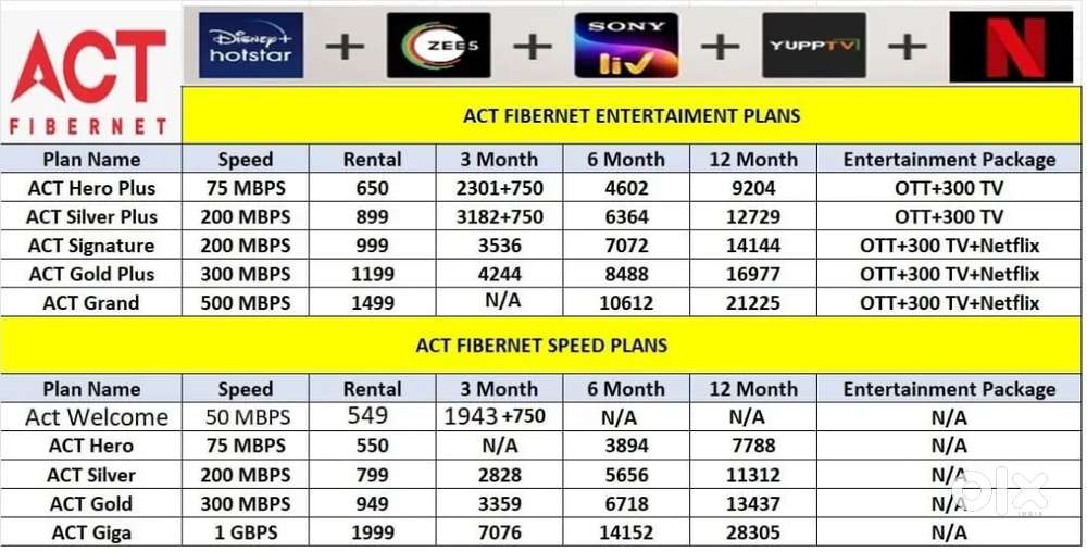ACT SMART FIBERNET  AI ENABLED WIFI