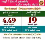 Devlopment property, Low budget property, pothanoor chetti Palayam