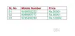 Fancy Mobile Numbers for Sale
