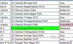 Urgent Picking and packing mambakkam