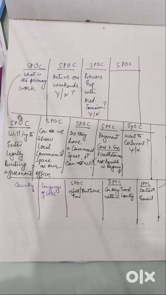 WANTED DOSA MASTER ARGENT AT GOLCONDA