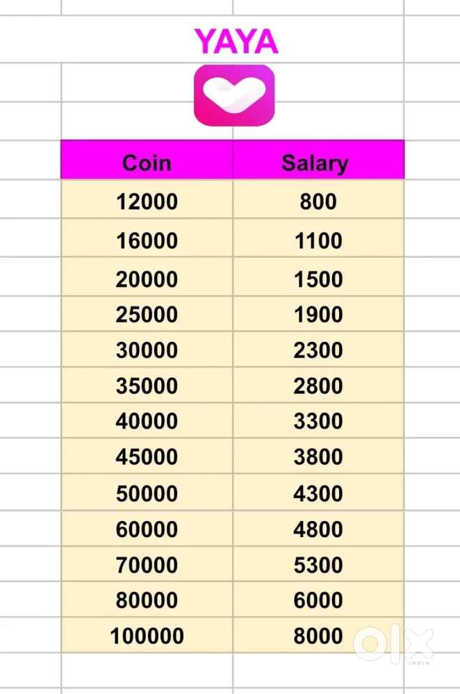 Hiring host and subagency contact for more info