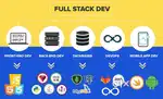 Full Stack Developer Job Chennai
