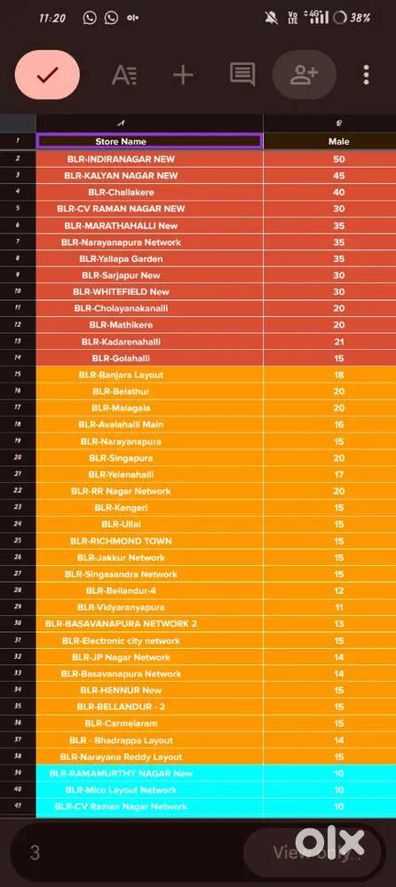 Job in all over Bangalore