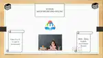 Maths, Hindi , English Tuition ( online and offline )