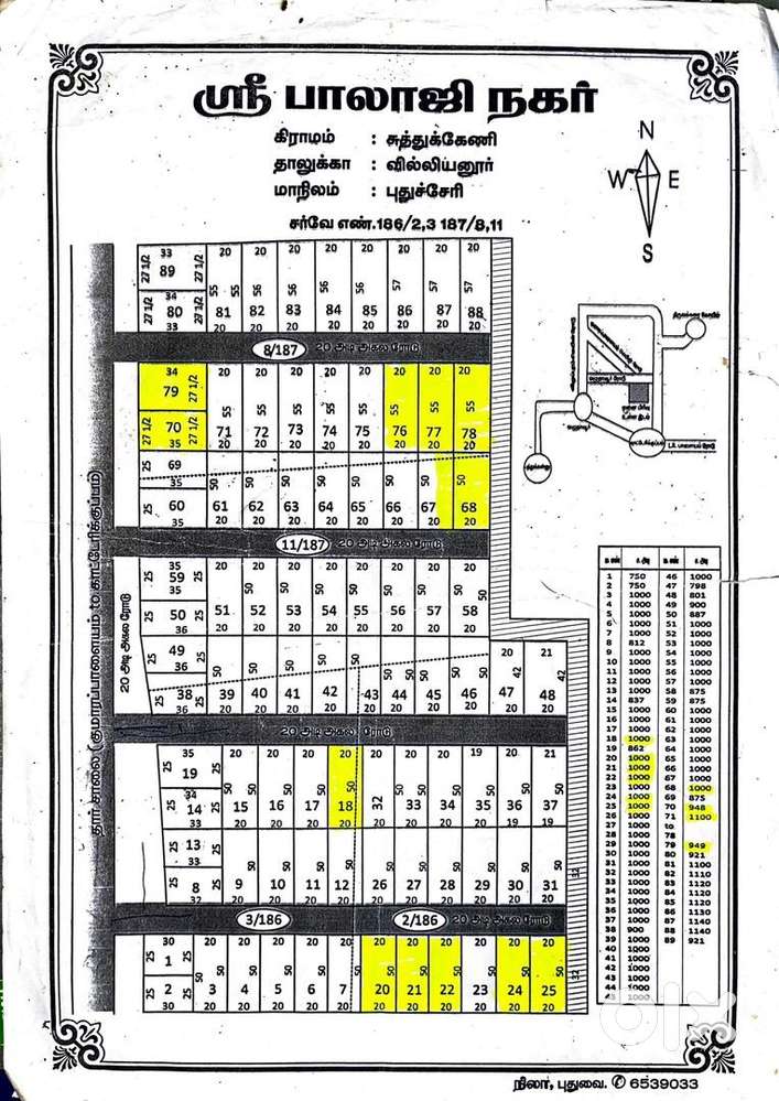 Future investment in pondicherry