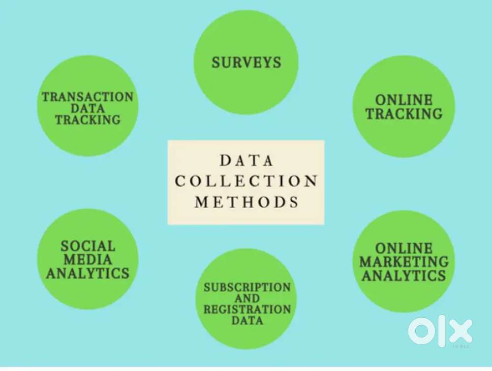 Marketing or data collection jobs