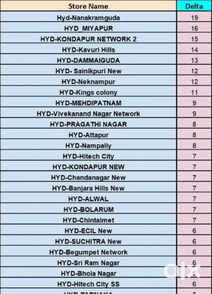 Grocery items packing