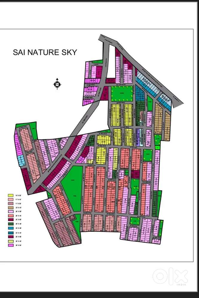 Plot aval all size