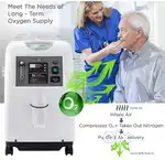 Oxygen concentrator rent