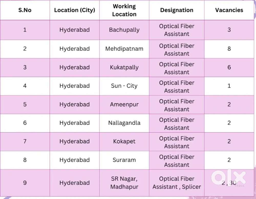 Optical fiber technician and helpers
