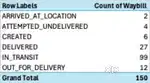 Delivery staff