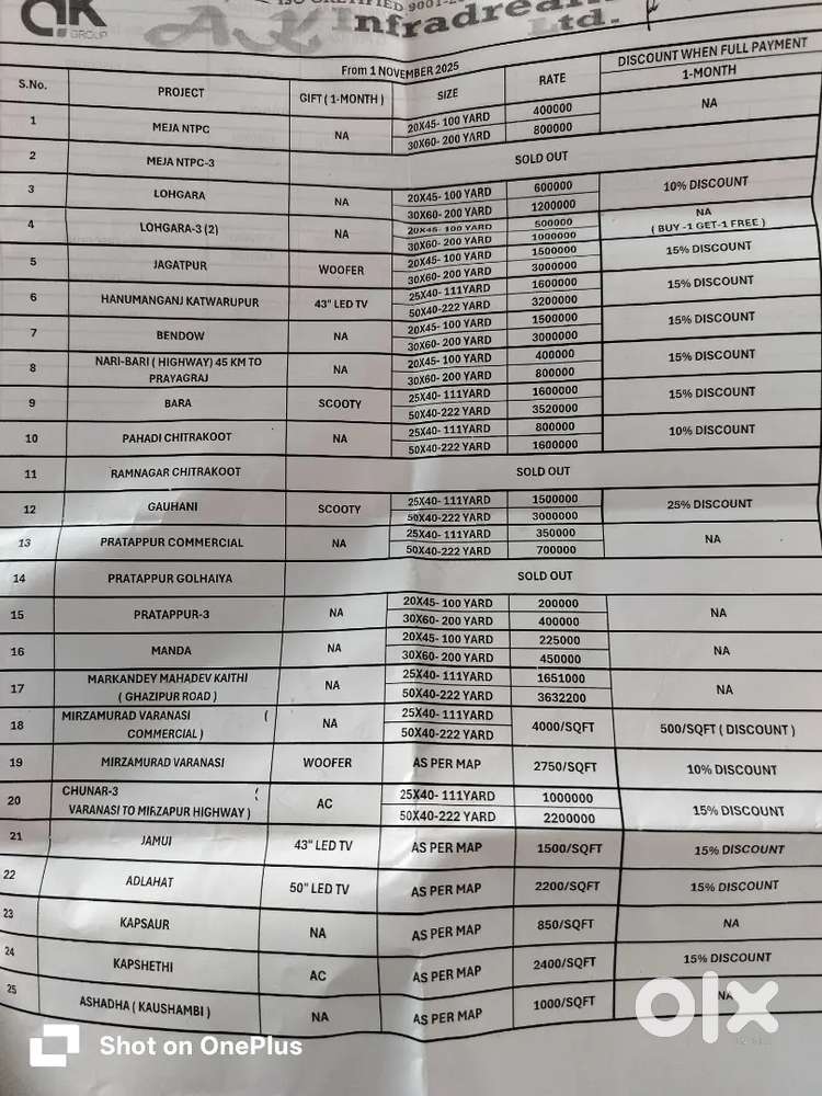 Chunar durga ji mandir ke paas aur adlhat sitla mandir