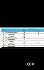 ( MOOSAPET ) - Picker and Packer !!