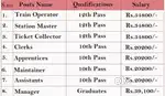 New vacancy railway