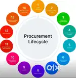 Marketing executive with computer knowledge