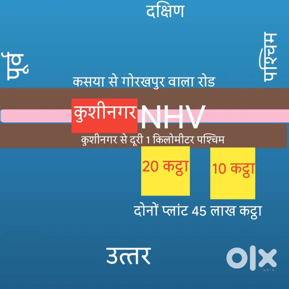 H Malik plot & Land