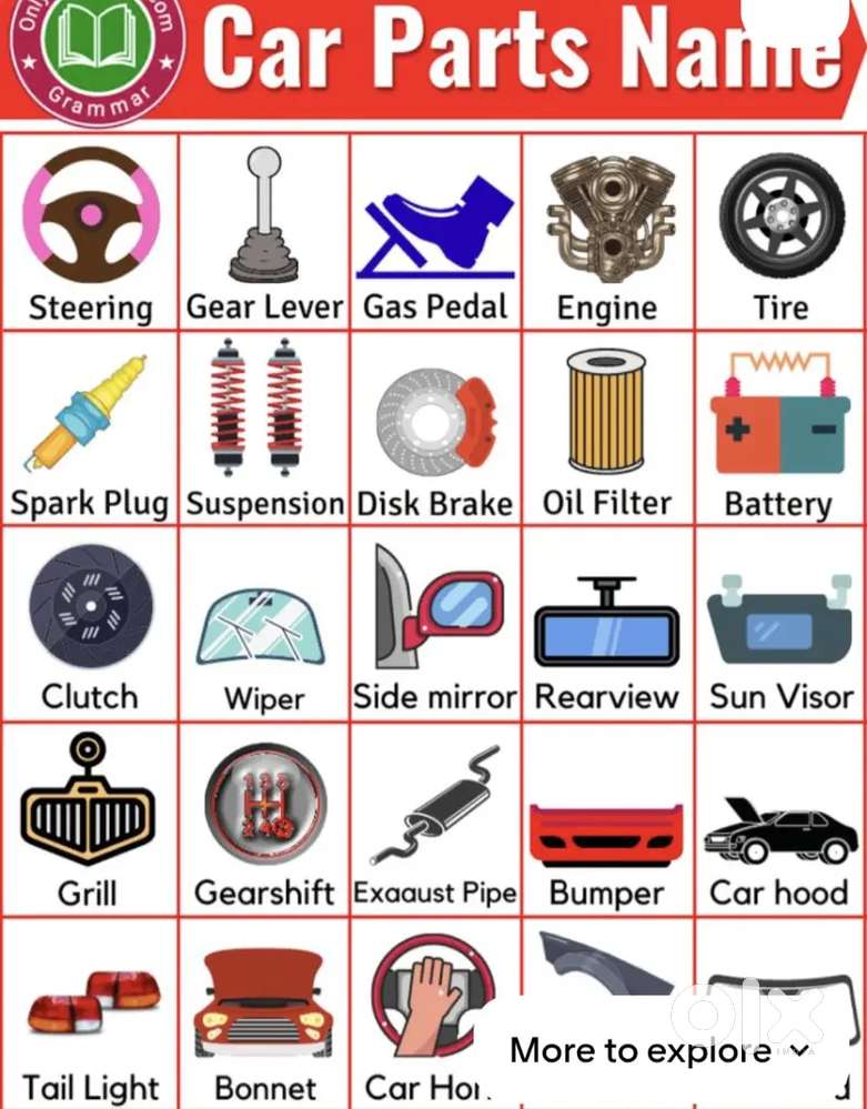 Mobile and Automobile  Accessories for wholesale and retail shops.