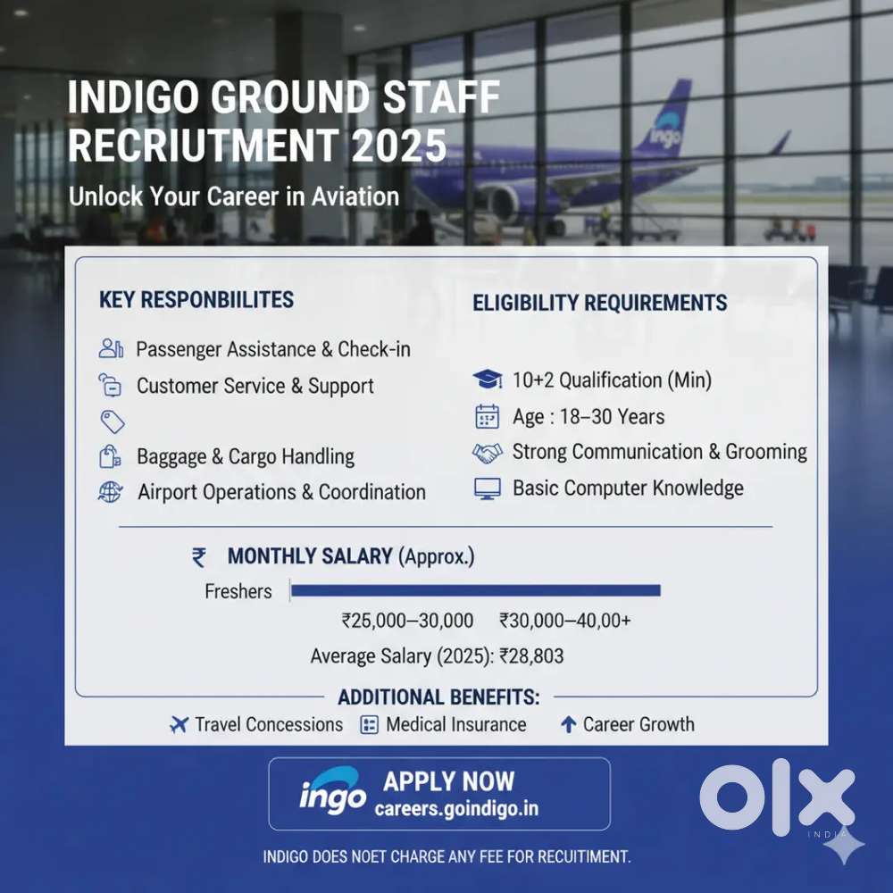 Aviation sector