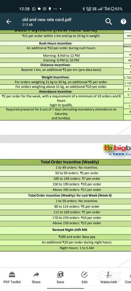 We are hiring for Big Busket delevery job.