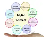 School Trainer West Bengal All Districts ( Graduation passout Only )