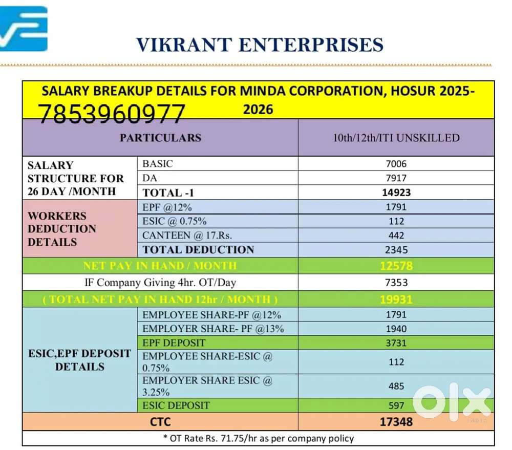 Wiring harness division
