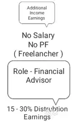Additional Income Earnings