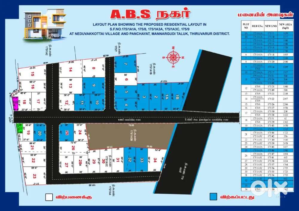 A. B. S Nagar