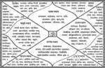 Learn reading horoscope or kundali